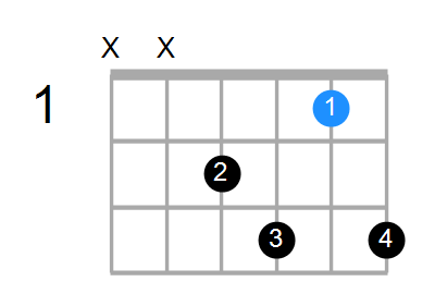 C7 Chord